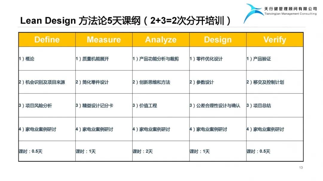 精益設(shè)計(jì)Lean Design Plan——實(shí)現(xiàn)爆品的階梯