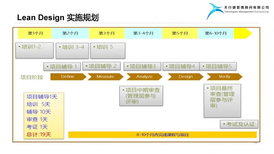 精益設(shè)計(jì)Lean Design Plan——實(shí)現(xiàn)爆品的階梯