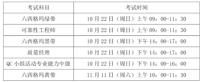 考情資訊:關于2023年中質(zhì)協(xié)六西格瑪注冊考試時間表的公布
